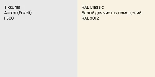 F500 Ангел (Enkeli) vs RAL 9012 Белый для чистых помещений