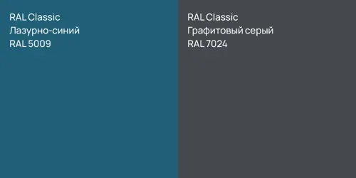 RAL 5009 Лазурно-синий vs RAL 7024 Графитовый серый