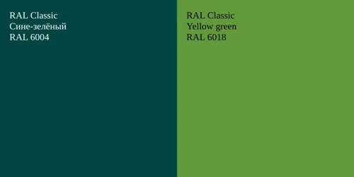 RAL 6004 Сине-зелёный vs RAL 6018  Yellow green