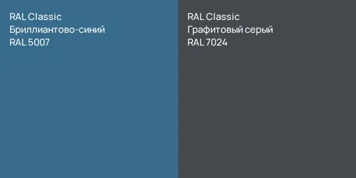 RAL 5007 Бриллиантово-синий vs RAL 7024 Графитовый серый