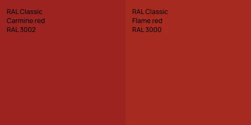 RAL 3002  Carmine red vs RAL 3000  Flame red