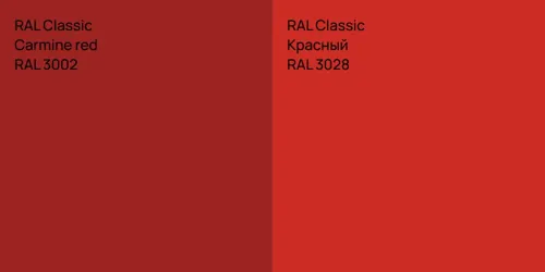 RAL 3002  Carmine red vs RAL 3028 Красный