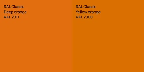 RAL 2011  Deep orange vs RAL 2000  Yellow orange