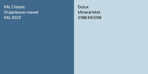 RAL 5023 Отдаленно-синий vs 01BB 69/098 Mineral Mist