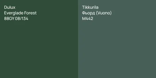 88GY 08/134 Everglade Forest vs M442 Фьорд (Vuono)