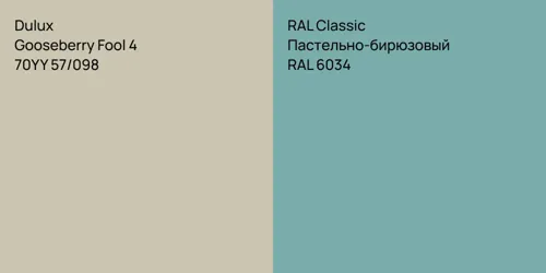 70YY 57/098 Gooseberry Fool 4 vs RAL 6034 Пастельно-бирюзовый