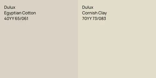 40YY 65/061 Egyptian Cotton vs 70YY 73/083 Cornish Clay