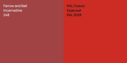 248 Incarnadine vs RAL 3028 Красный