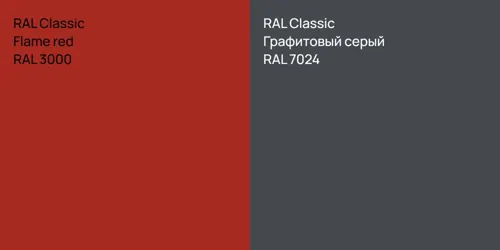 RAL 3000  Flame red vs RAL 7024 Графитовый серый