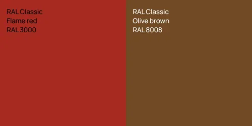 RAL 3000  Flame red vs RAL 8008  Olive brown