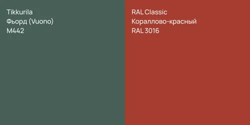 M442 Фьорд (Vuono) vs RAL 3016 Кораллово-красный