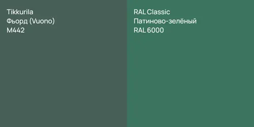 M442 Фьорд (Vuono) vs RAL 6000 Патиново-зелёный