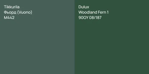M442 Фьорд (Vuono) vs 90GY 08/187 Woodland Fern 1