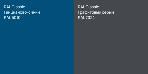 RAL 5010 Генцианово-синий vs RAL 7024 Графитовый серый