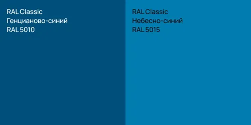 RAL 5010 Генцианово-синий vs RAL 5015 Небесно-синий