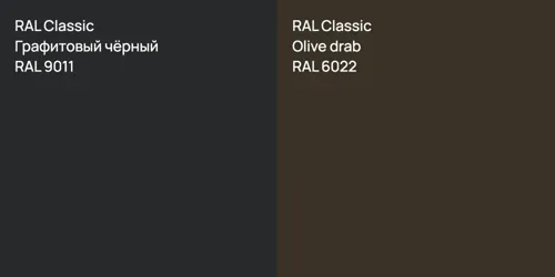 RAL 9011 Графитовый чёрный vs RAL 6022  Olive drab