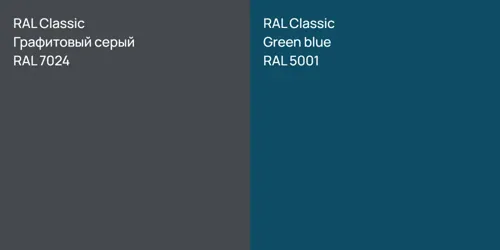 RAL 7024 Графитовый серый vs RAL 5001  Green blue