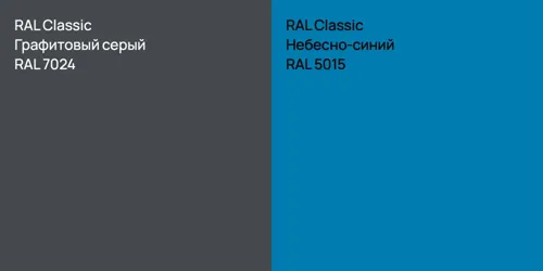 RAL 7024 Графитовый серый vs RAL 5015 Небесно-синий