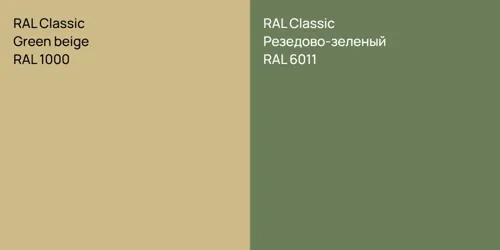 RAL 1000  Green beige vs RAL 6011 Резедово-зеленый