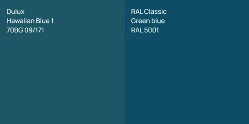 70BG 09/171 Hawaiian Blue 1 vs RAL 5001  Green blue
