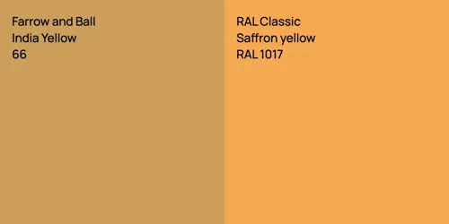 66 India Yellow vs RAL 1017  Saffron yellow