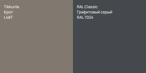 L487 Крот vs RAL 7024 Графитовый серый