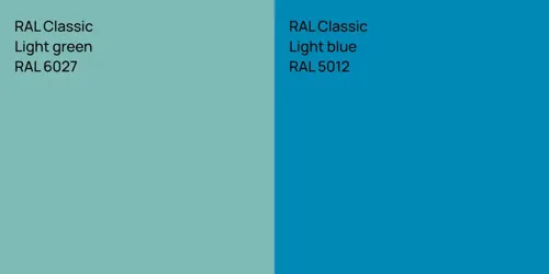 RAL 6027  Light green vs RAL 5012  Light blue