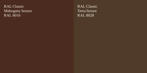 RAL 8016  Mahogany brown vs RAL 8028  Terra brown
