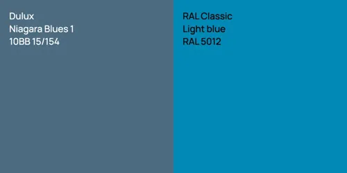 10BB 15/154 Niagara Blues 1 vs RAL 5012  Light blue