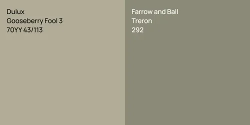 70YY 43/113 Gooseberry Fool 3 vs 292 Treron