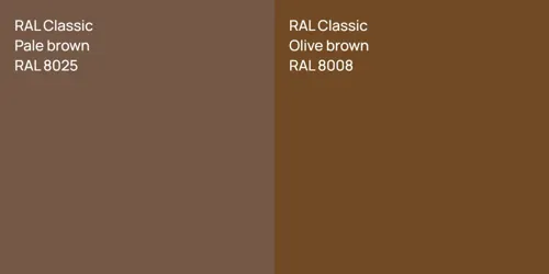 RAL 8025  Pale brown vs RAL 8008  Olive brown
