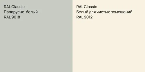 RAL 9018 Папирусно-белый vs RAL 9012 Белый для чистых помещений