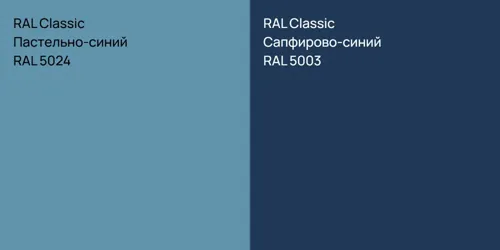 RAL 5024 Пастельно-синий vs RAL 5003 Сапфирово-синий