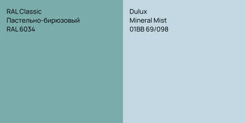 RAL 6034 Пастельно-бирюзовый vs 01BB 69/098 Mineral Mist