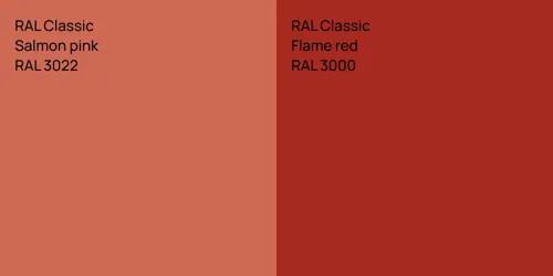 RAL 3022  Salmon pink vs RAL 3000  Flame red