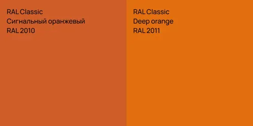 RAL 2010 Сигнальный оранжевый vs RAL 2011  Deep orange
