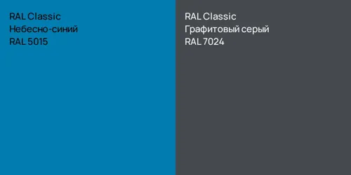 RAL 5015 Небесно-синий vs RAL 7024 Графитовый серый