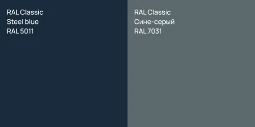 RAL 5011  Steel blue vs RAL 7031 Сине-серый