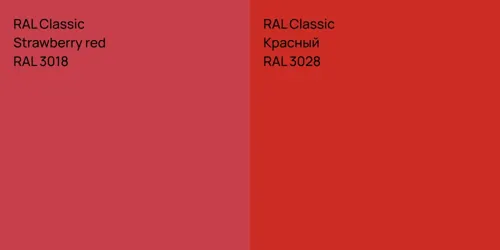 RAL 3018  Strawberry red vs RAL 3028 Красный