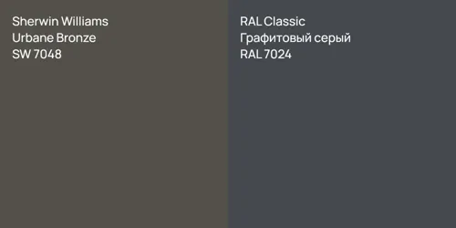SW 7048 Urbane Bronze vs RAL 7024 Графитовый серый