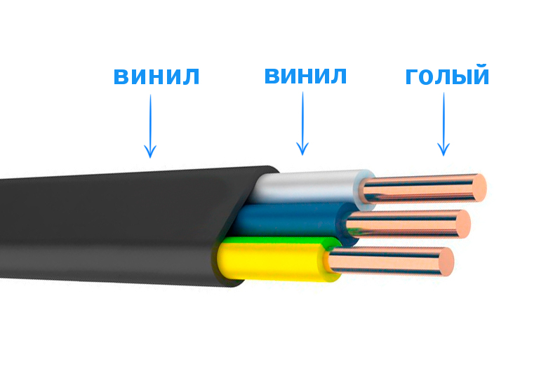 Из чего стоит кабель ВВГнг